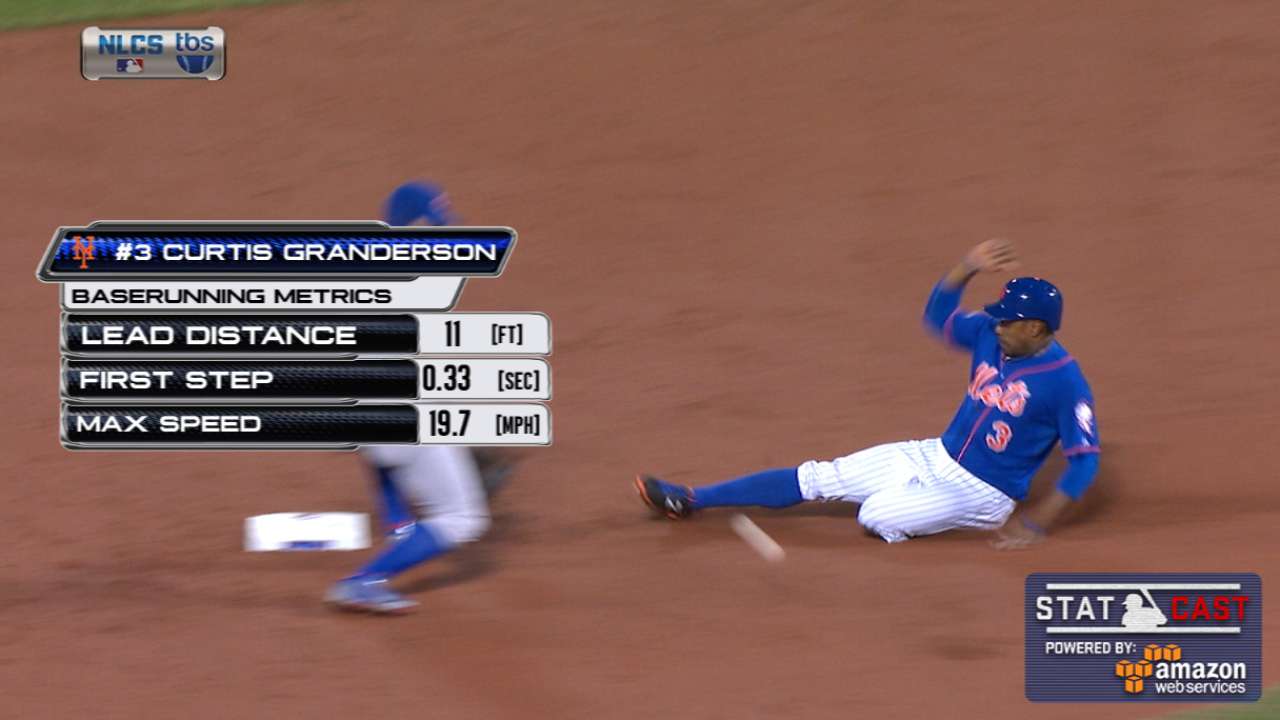 Statcast: Grandy's two steals