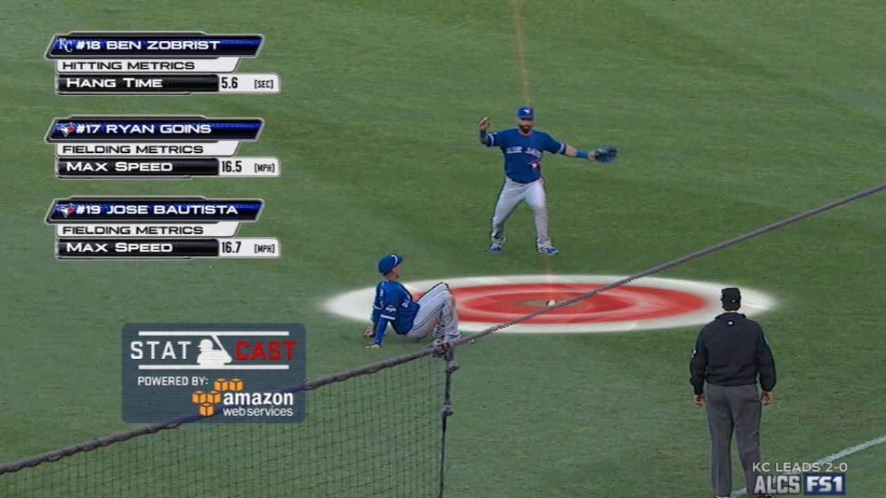Statcast: Zobrist's popup