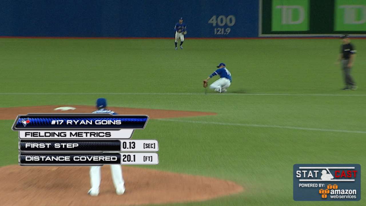 Statcast: Goins' slick play