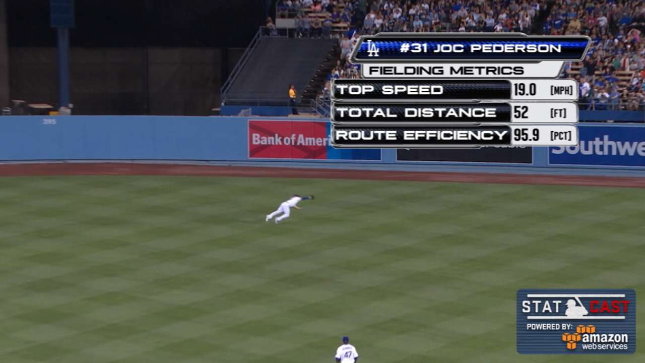 Statcast: Dodgers' 2015 season