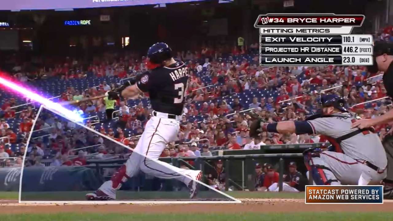 Statcast: Nationals' 2015 season
