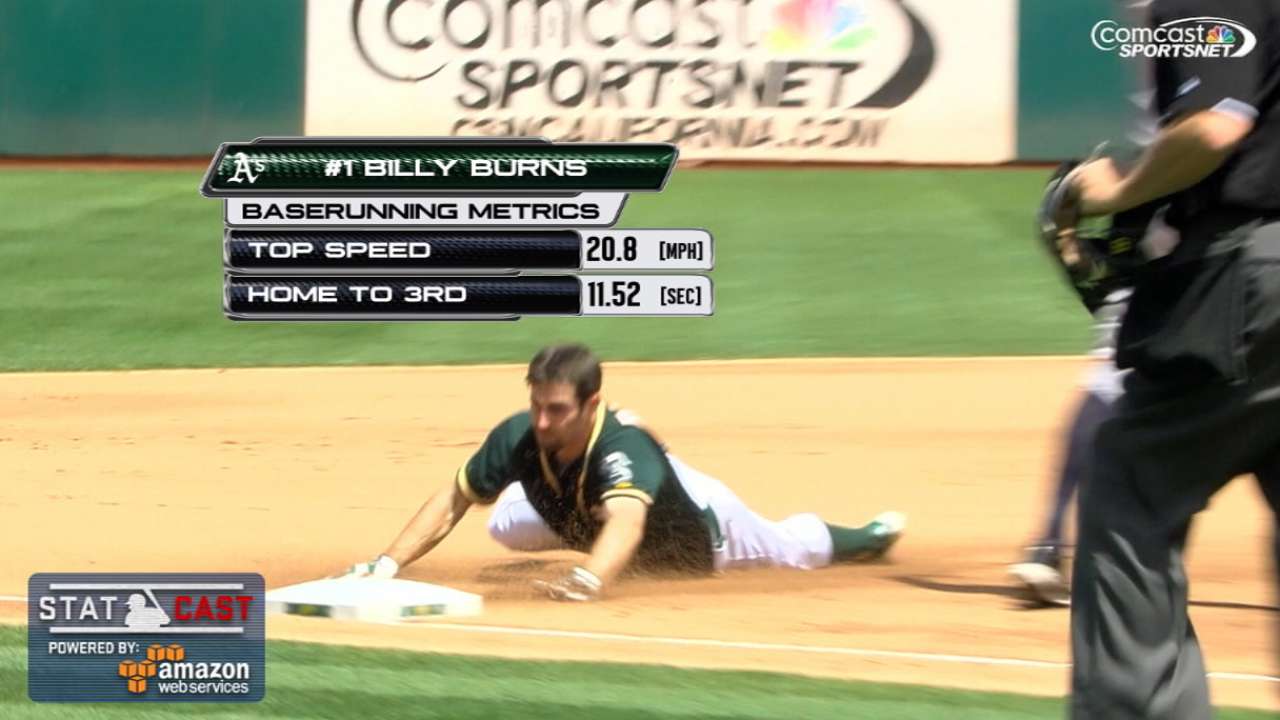 Statcast: Athletics' 2015 season