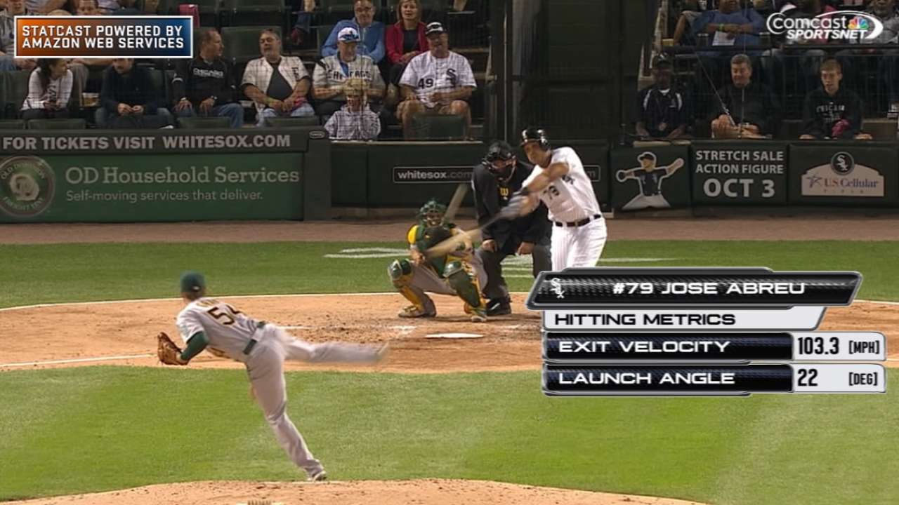 Inbox: White Sox looking to make trades?