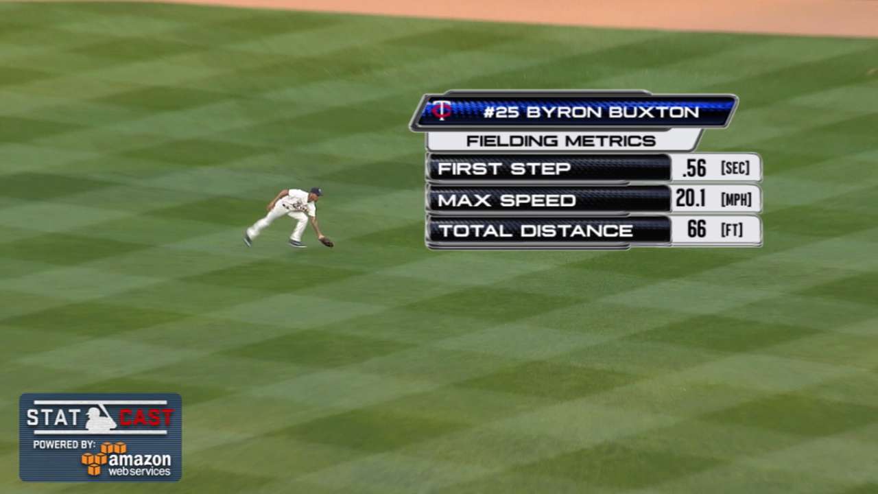 Statcast: Twins' 2015 season