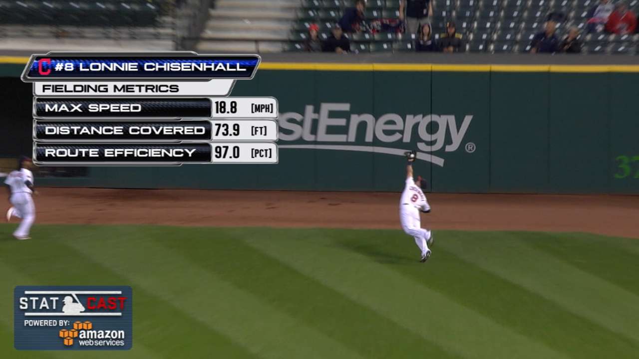 Statcast: Indians' 2015 season