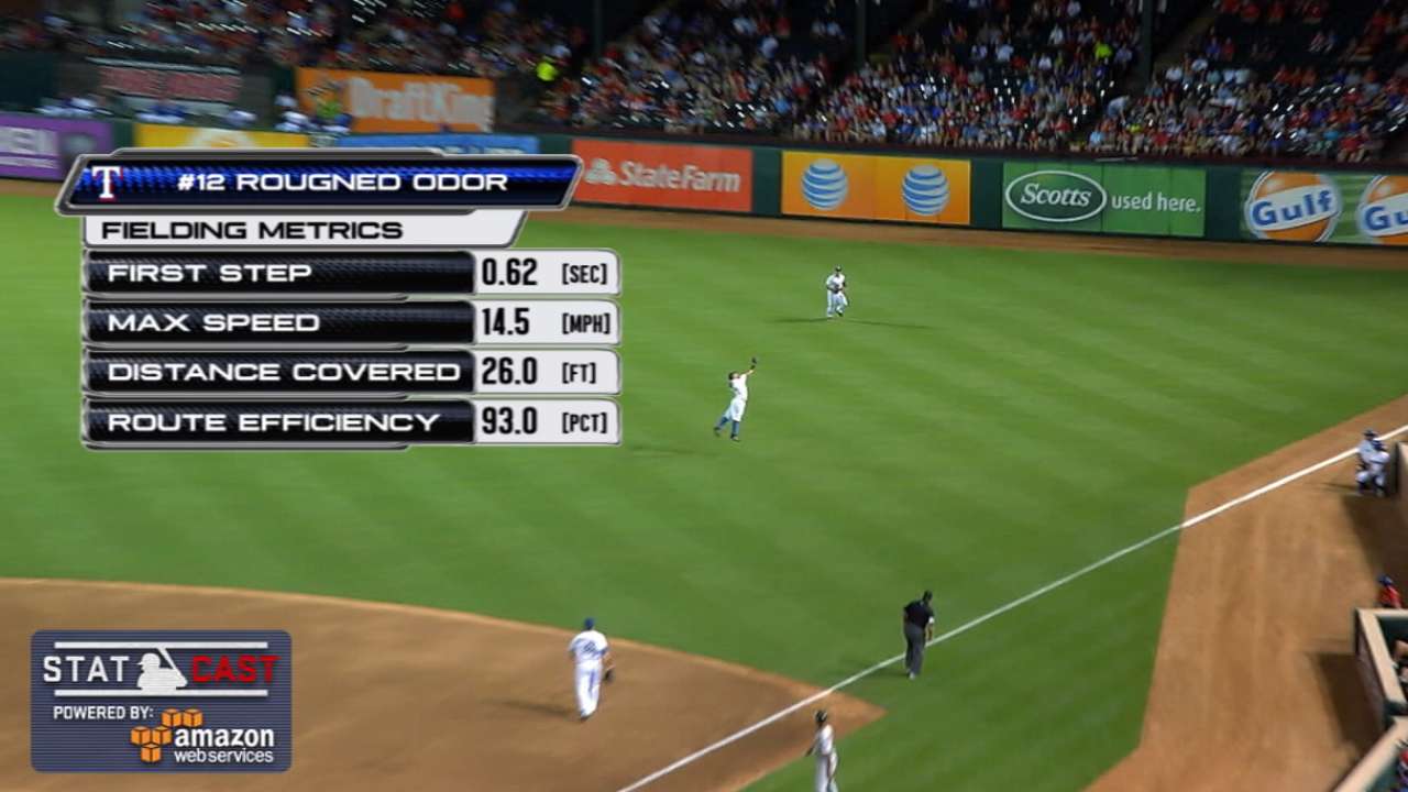 Statcast: Rangers' 2015 season