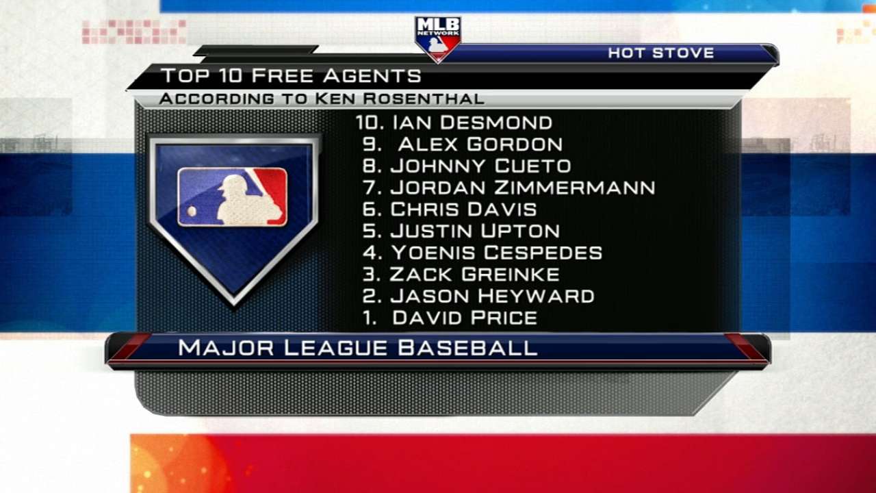 Rosenthal's top ten free agents
