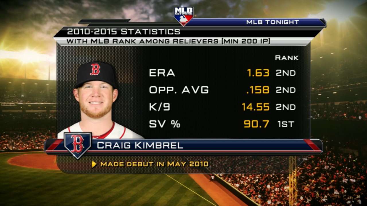 MLB Tonight on Kimbrel to Boston