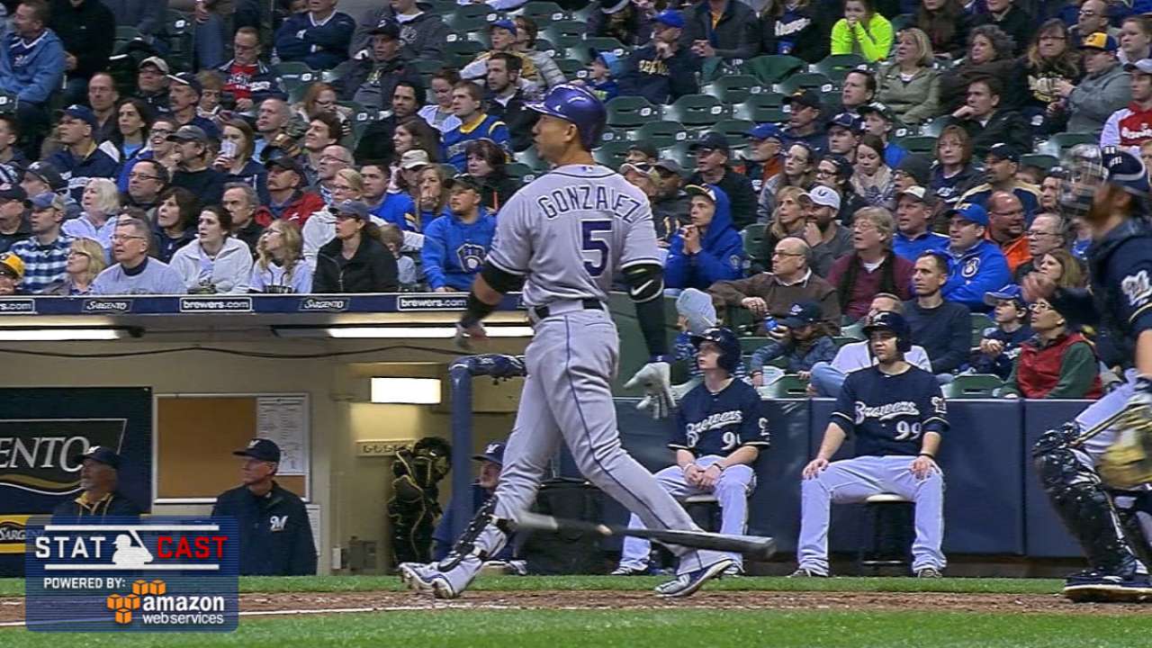 Statcast: Rockies' longest jacks