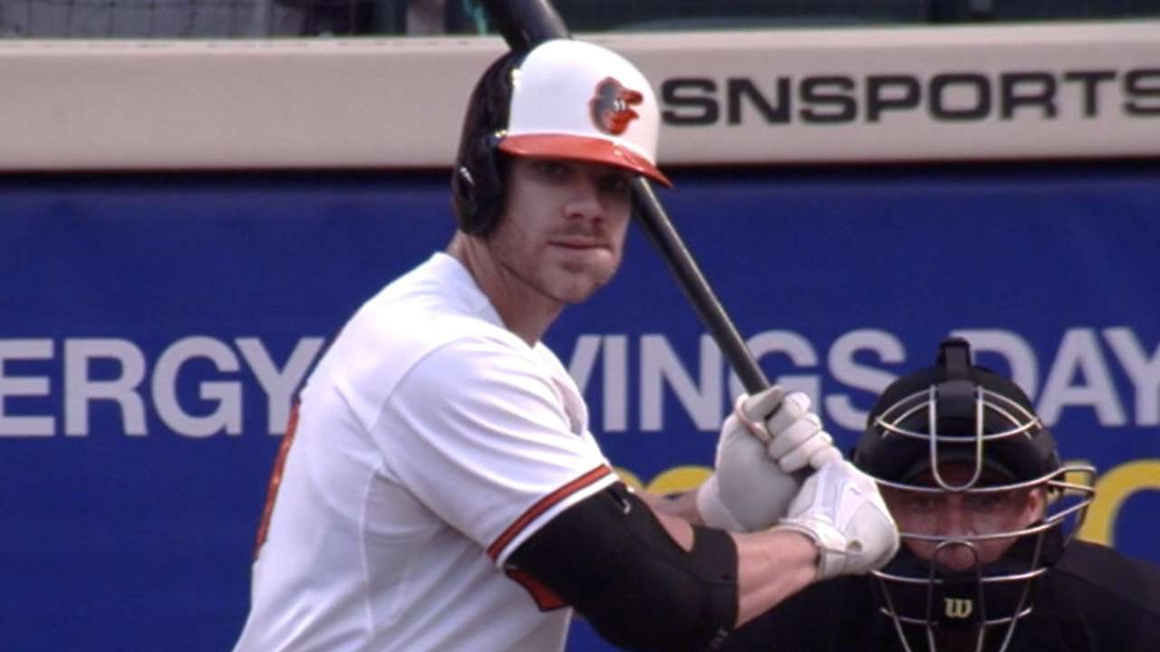10 vital questions as Spring Training looms