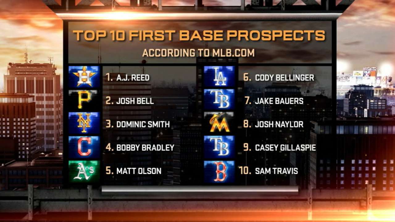 2016 Prospect Watch: Top 10 first basemen