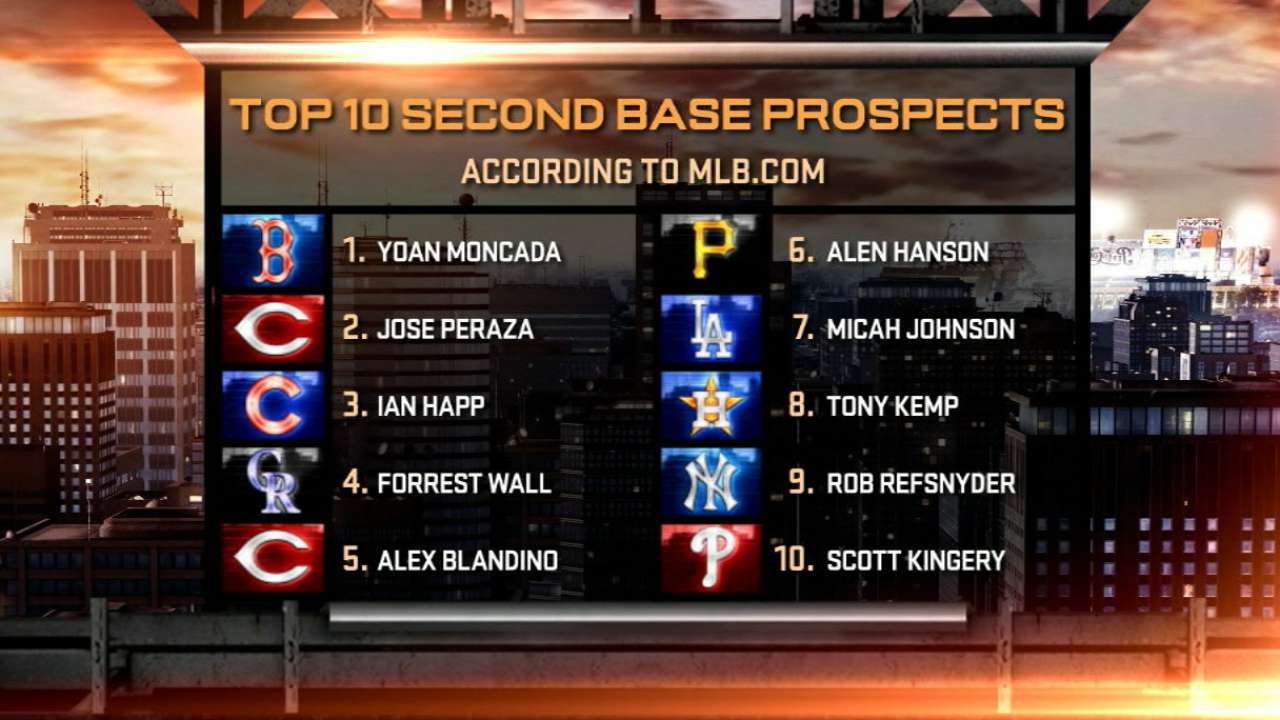 2016 Prospect Watch: Top 10 second basemen