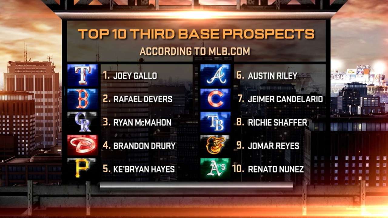 2016 Prospect Watch: Top 10 third basemen