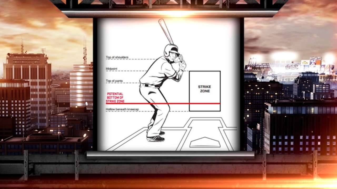Does MLB's strike zone need a lift?