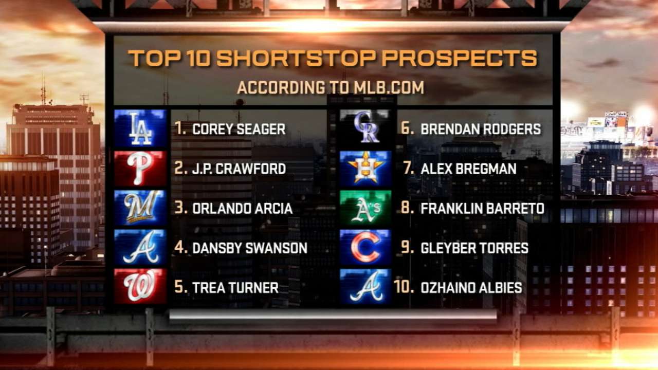 2016 Prospect Watch: Top 10 shortstops