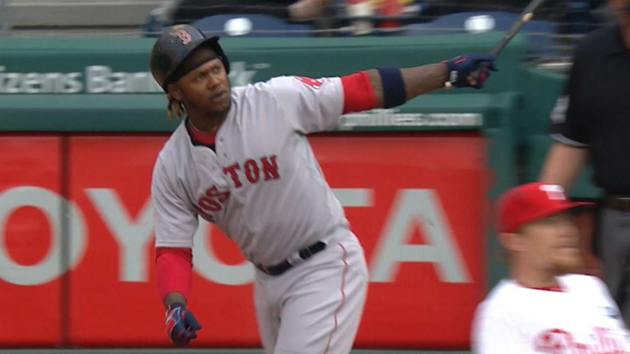 Outlook: Ramirez, OF, BOS