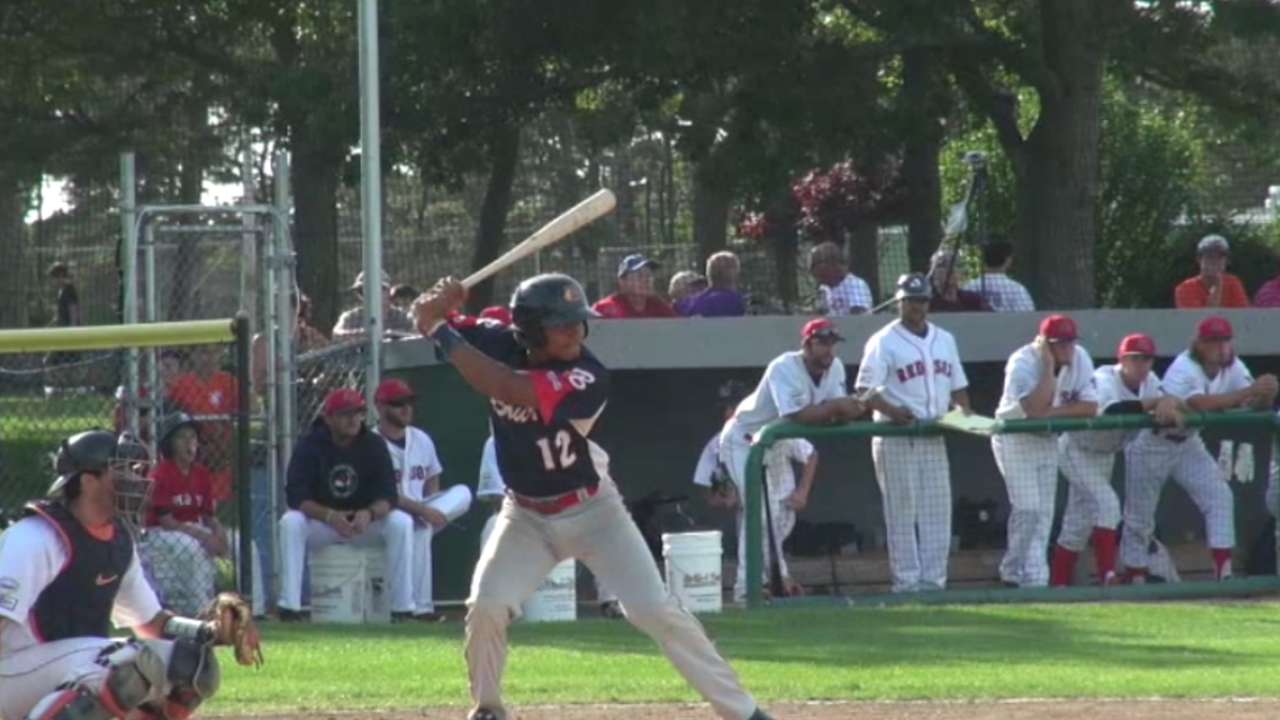 Top Prospects: Martin, OAK