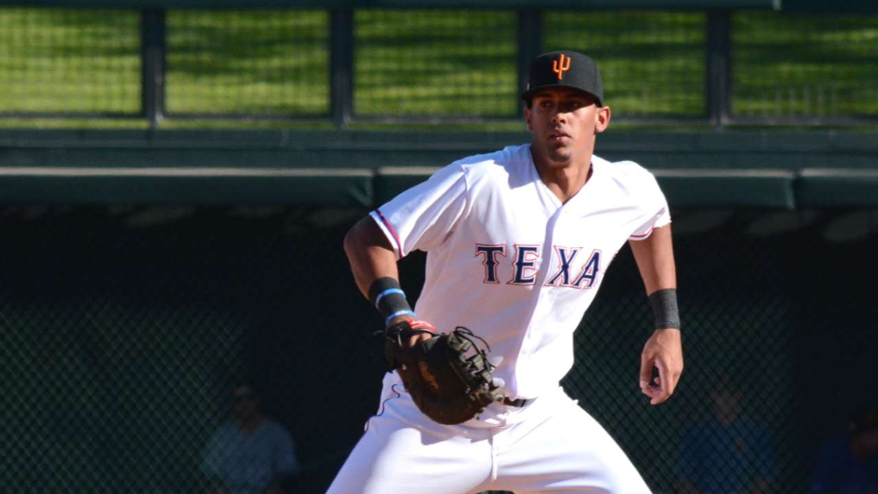 Top Prospects: Guzman, TEX