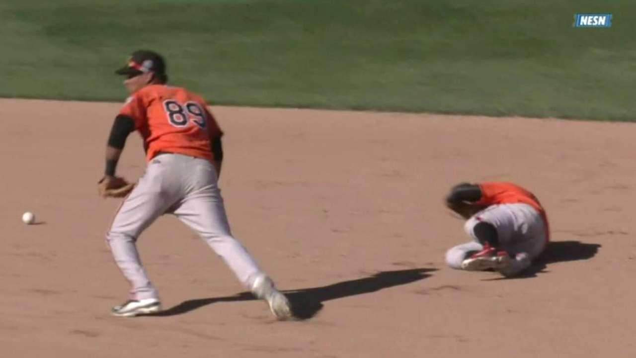 Ramirez, Shaw lead Red Sox past O's