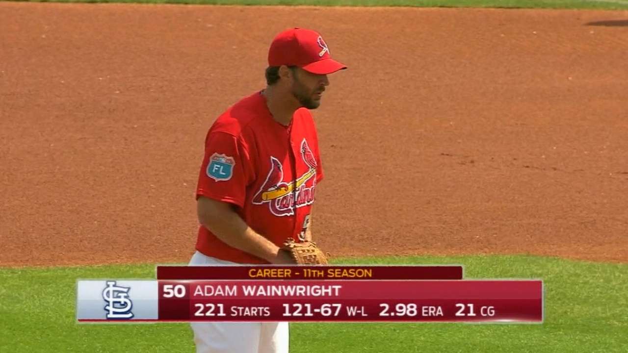 Wainwright's scoreless start