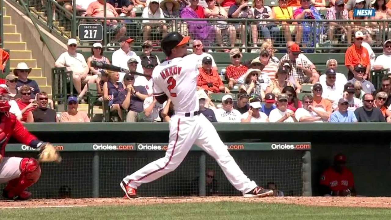 Led by Hardy, O's bats heating up in big way