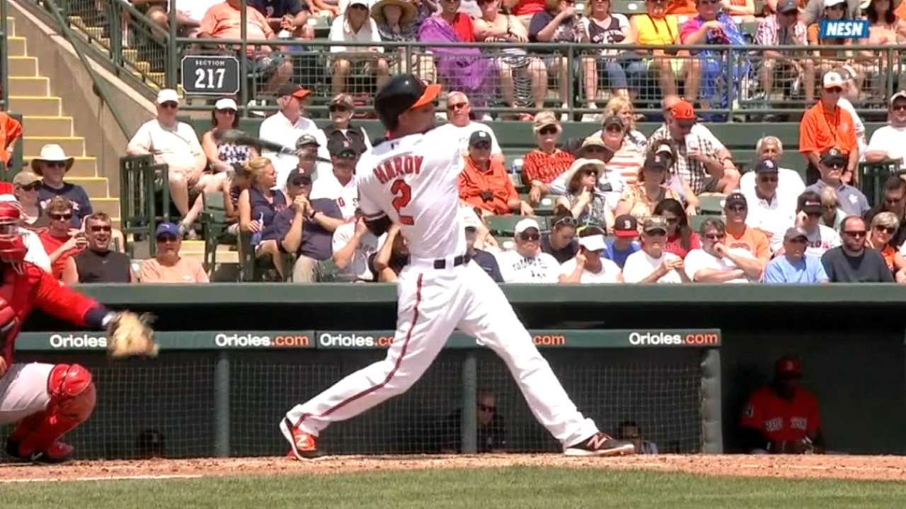 Orioles' bats lead the way