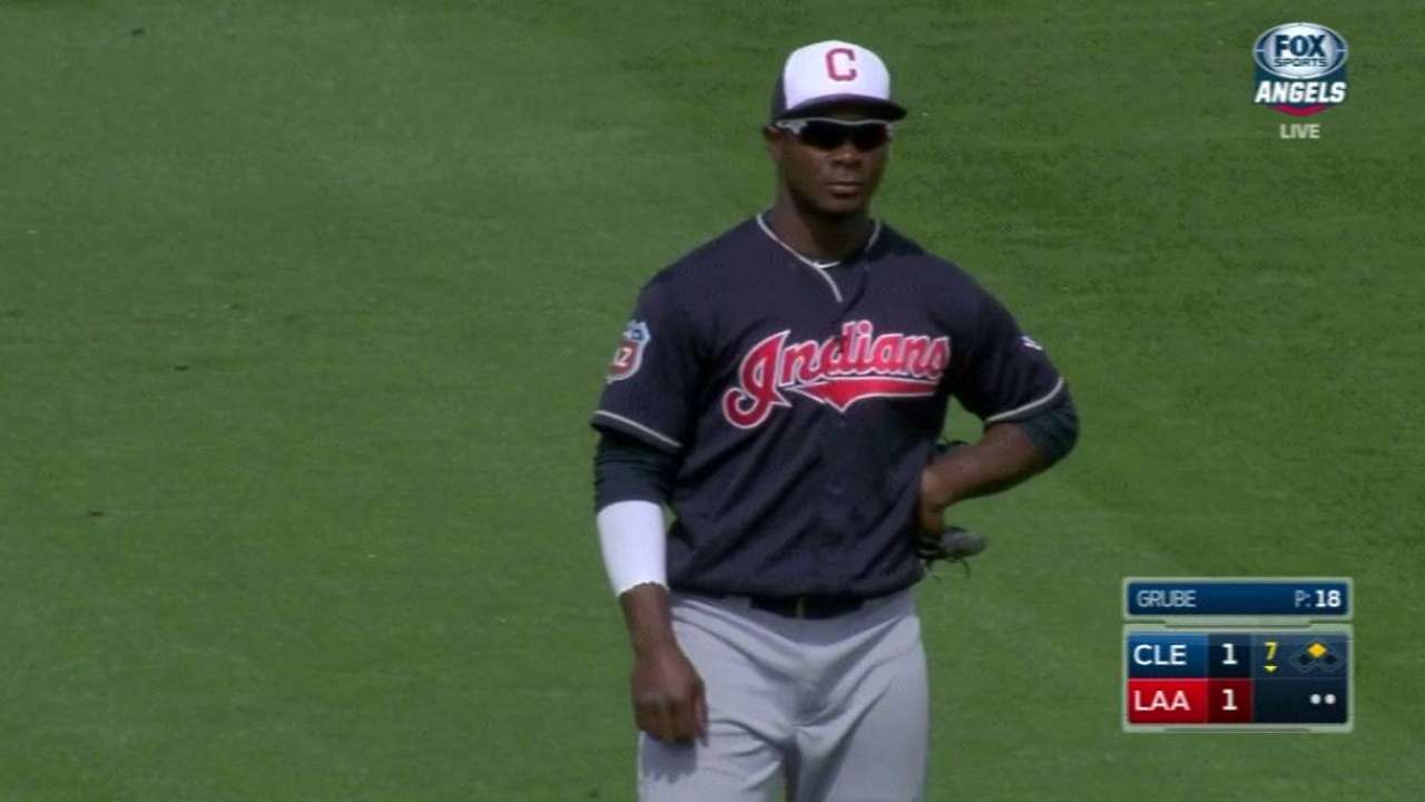 Hinshaw scores on an error