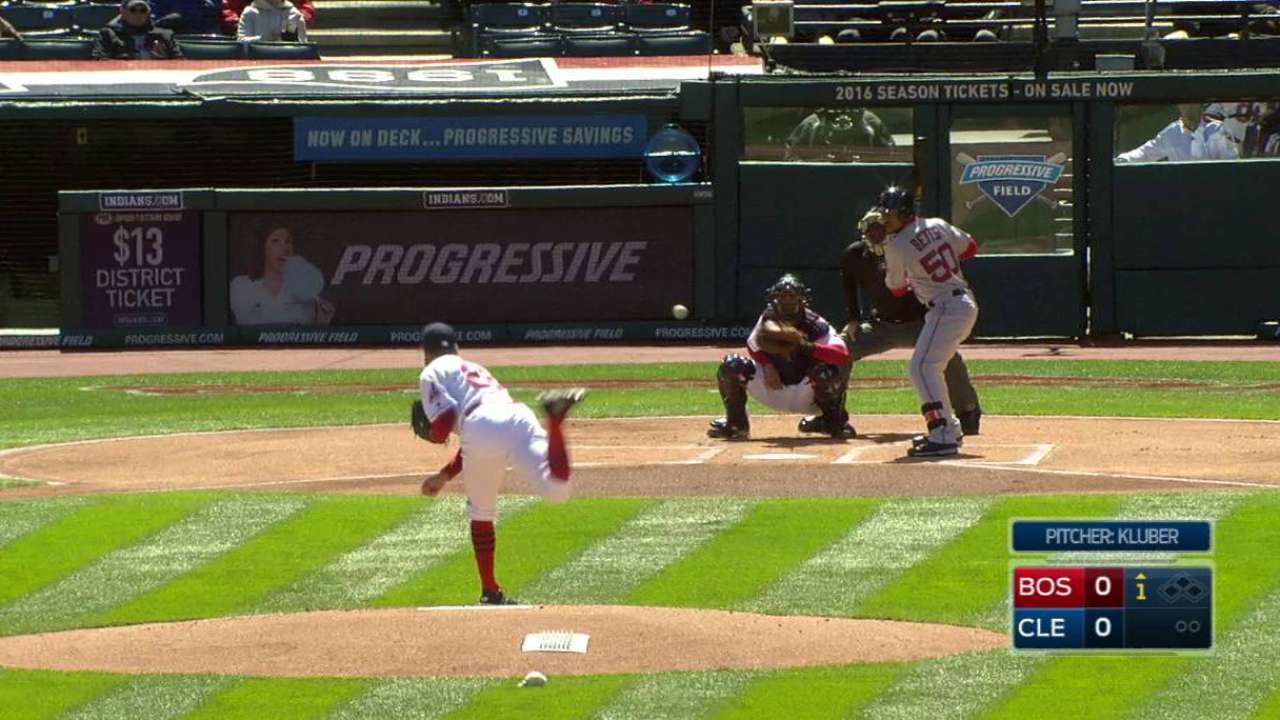 Kluber opens Indians season