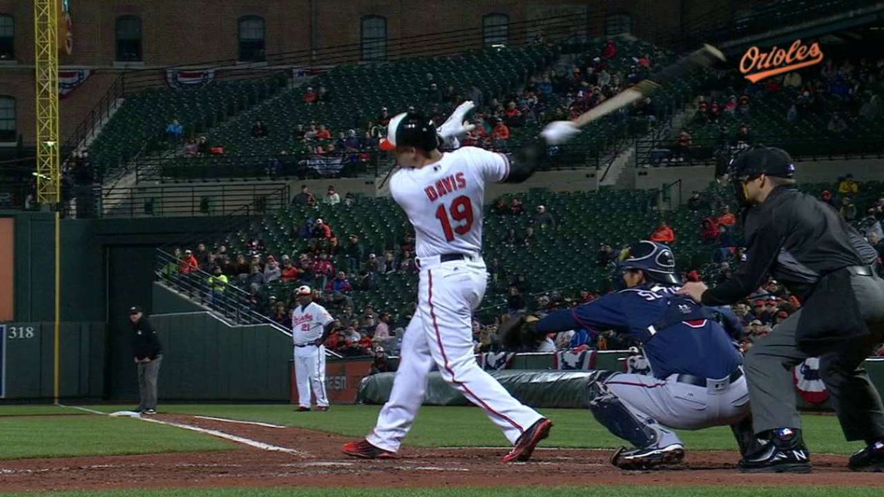 Davis' solo homer to center