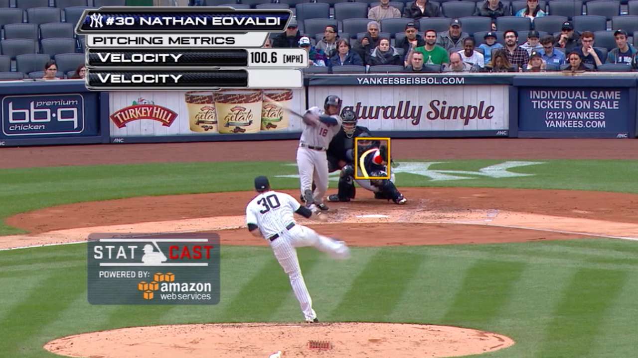 The Rundown: Eovaldi Statcast