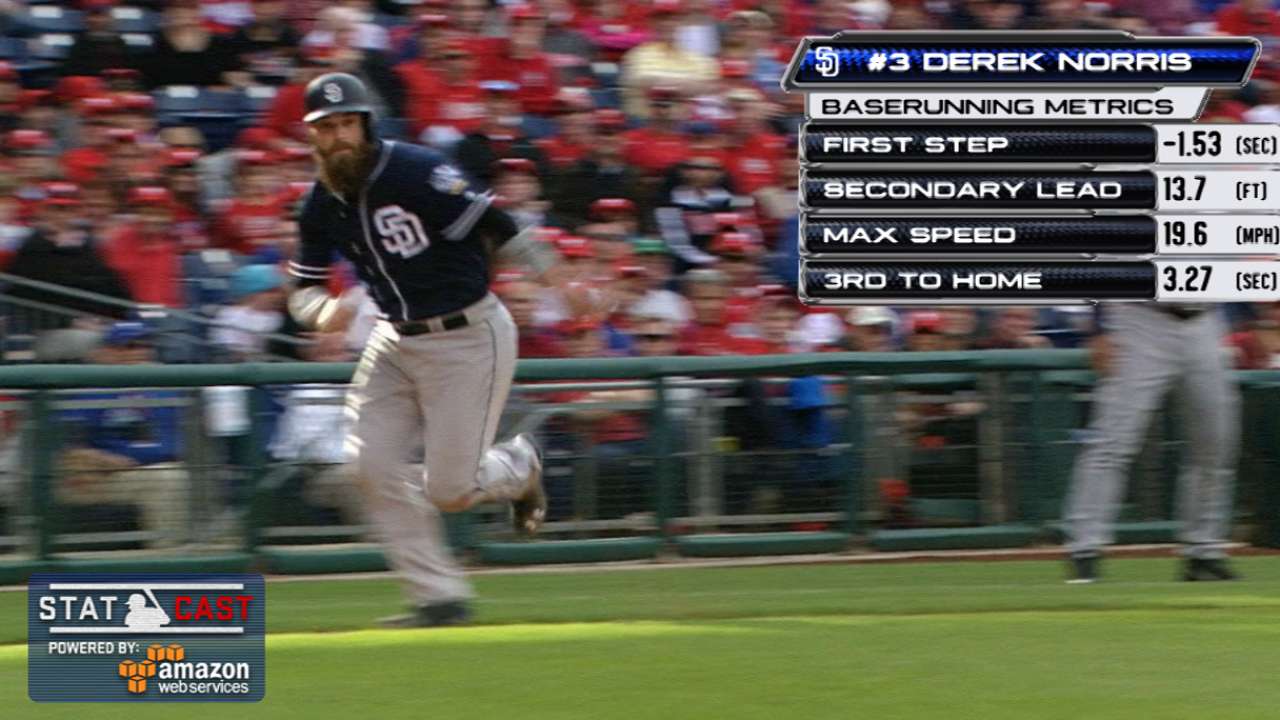 Statcast: Norris hustles home
