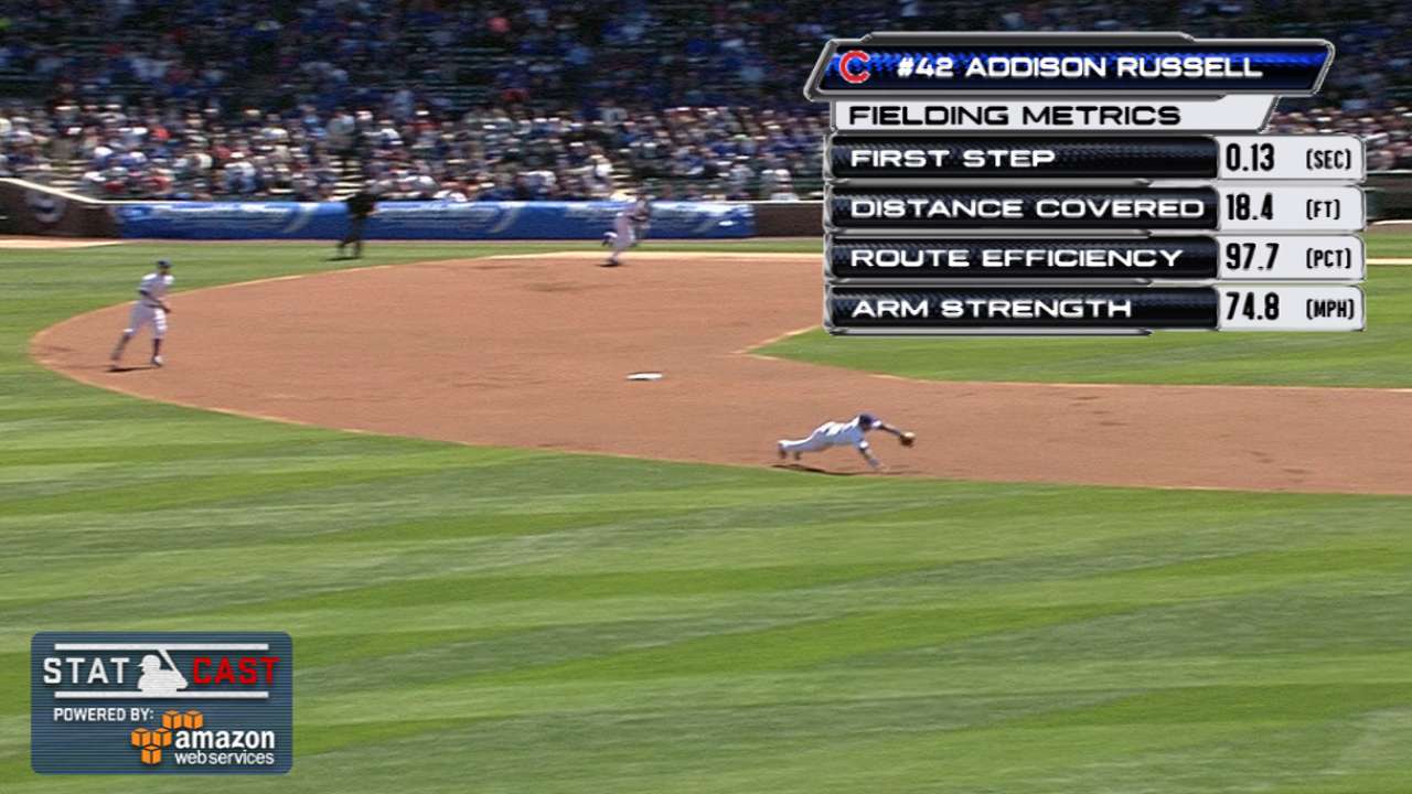 Statcast: Russell shows range
