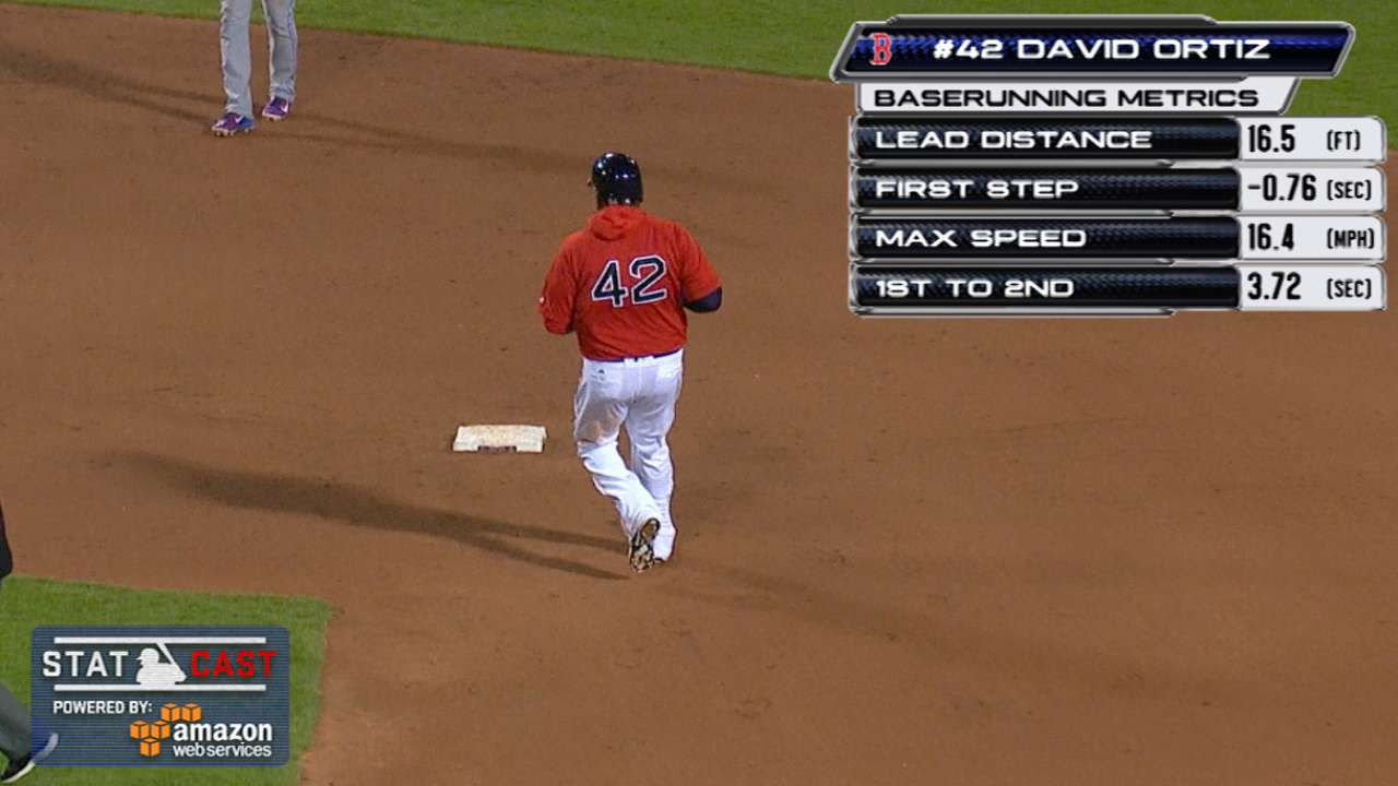 Statcast: Ortiz swipes second
