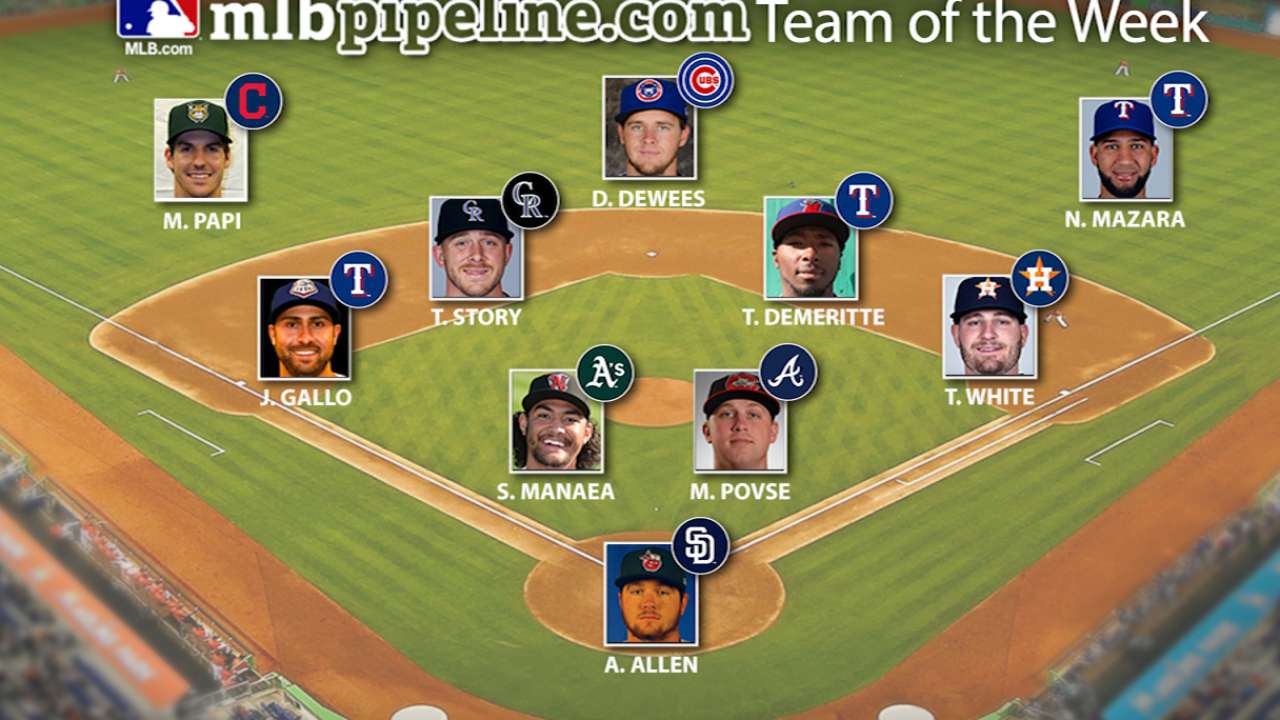 Story, White, Mazara lead Prospect Team of the Week