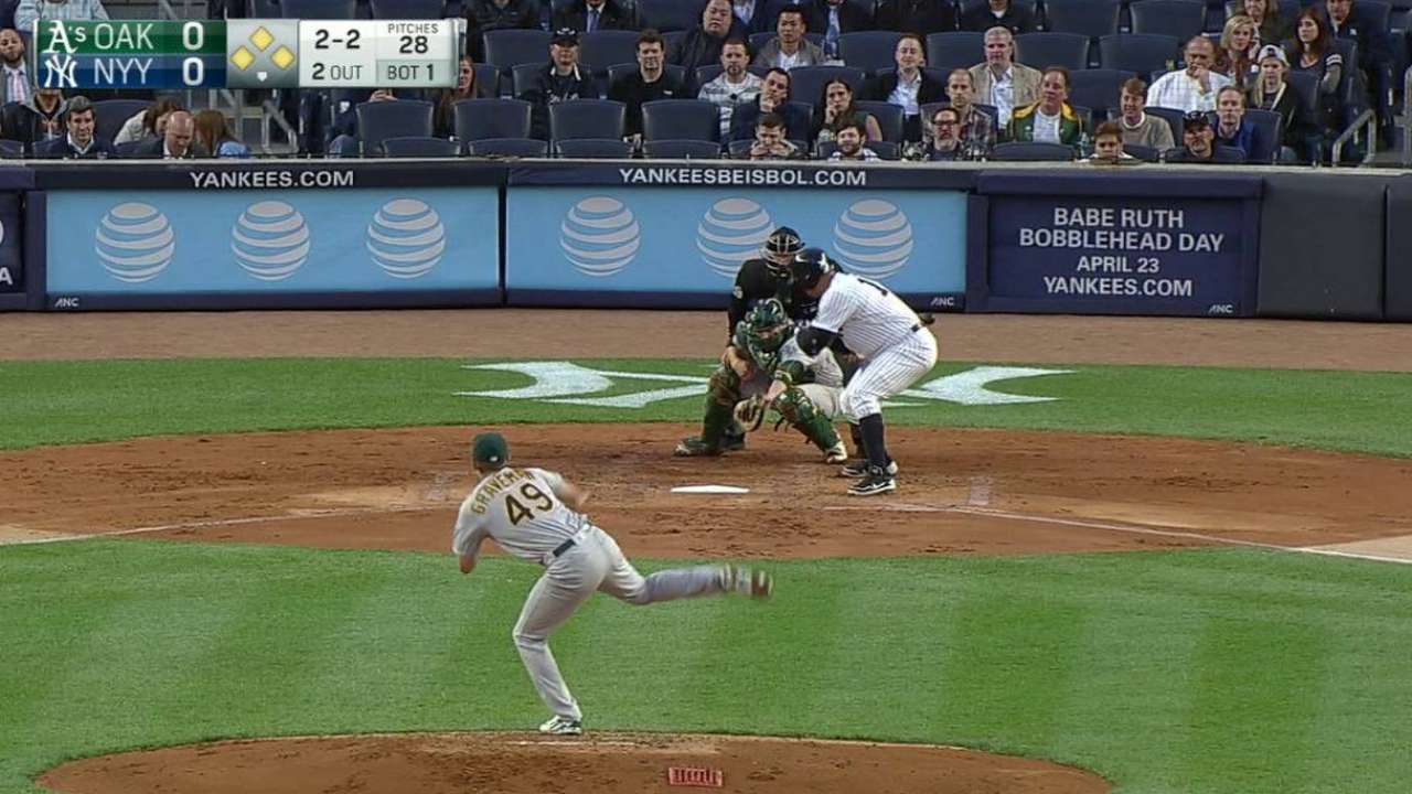 Graveman freezes A-Rod