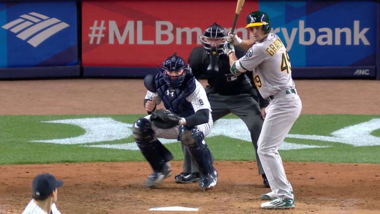 Graveman's at-bat versus Yankees