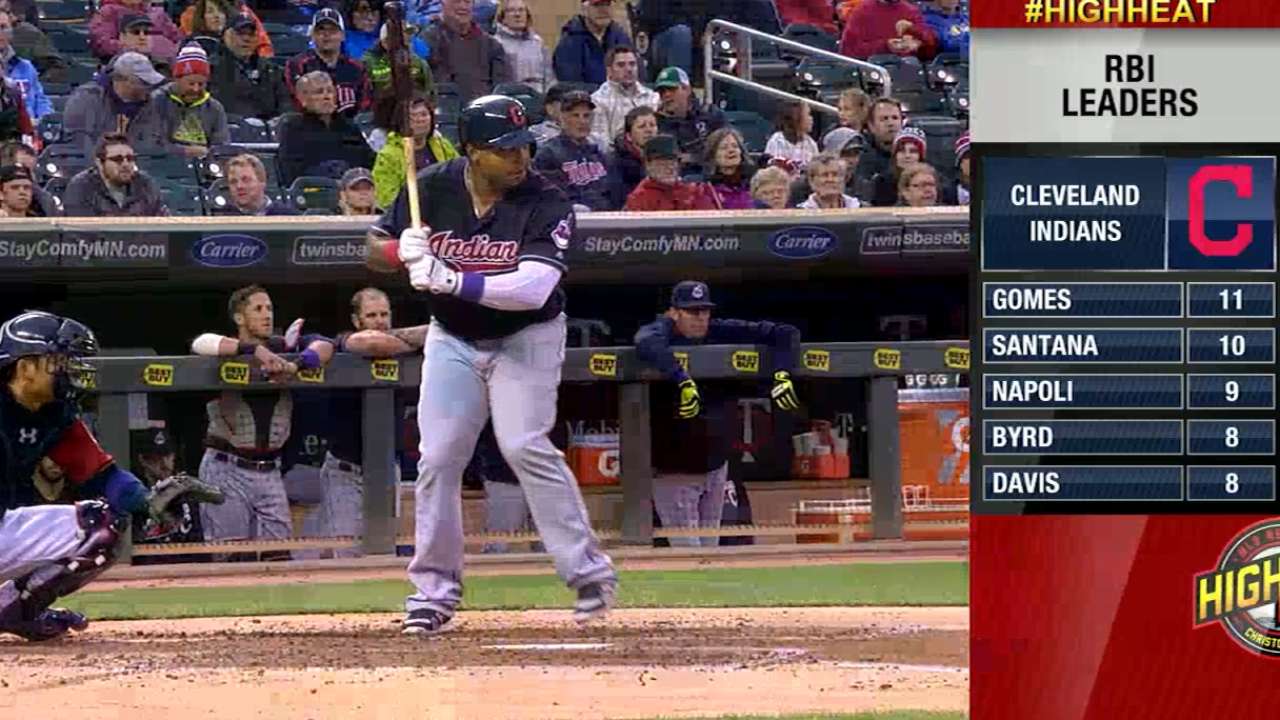 Rosenhaus talks Indians