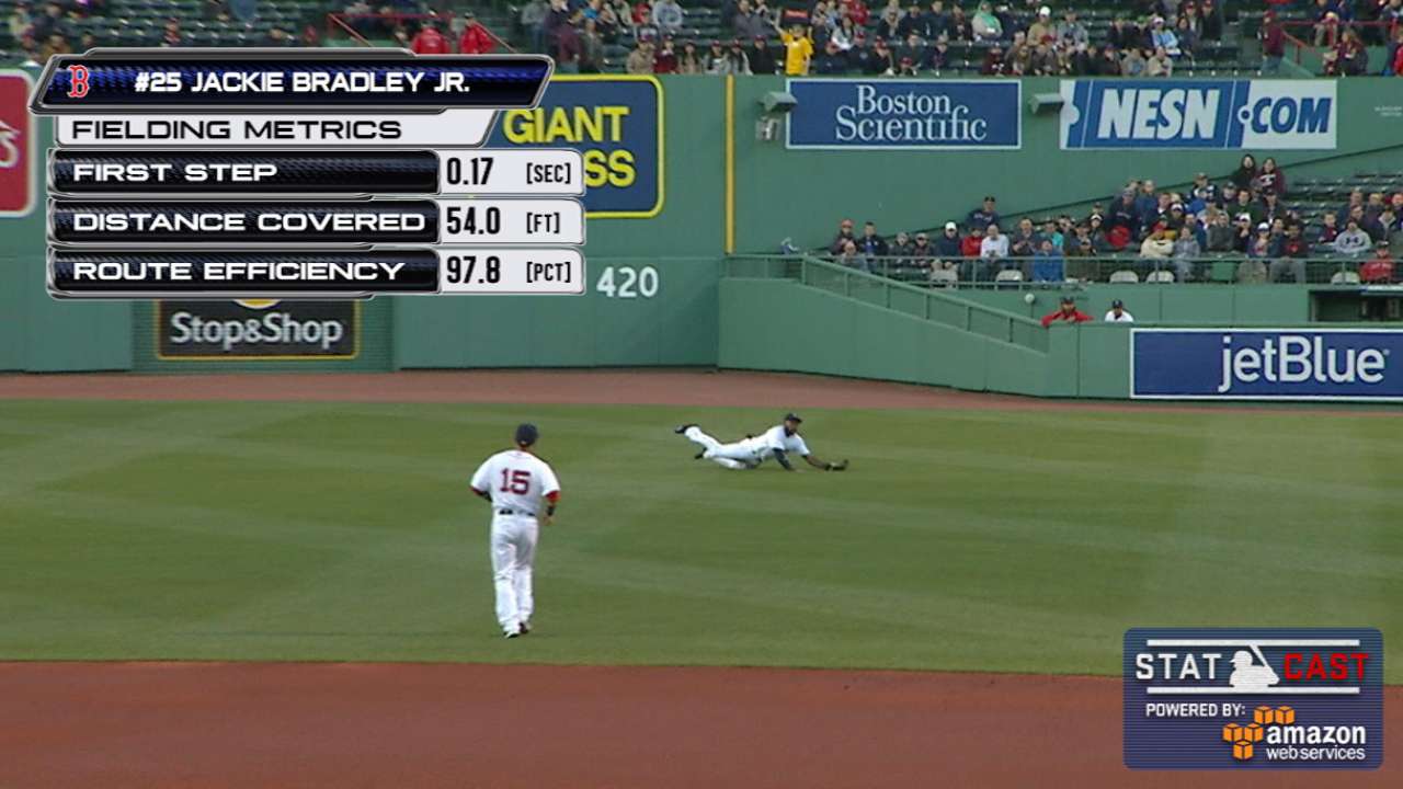 Statcast: Bradley Jr.'s catch