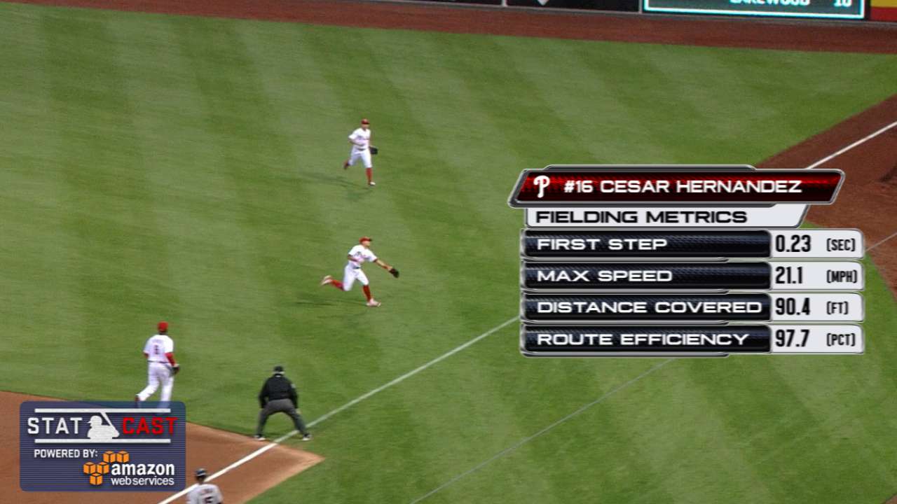 Statcast: Hernandez shows range