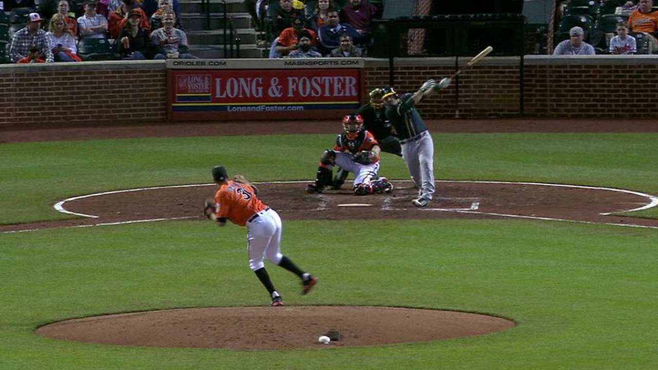 A's eye reinforcements in Phegley, Lowrie