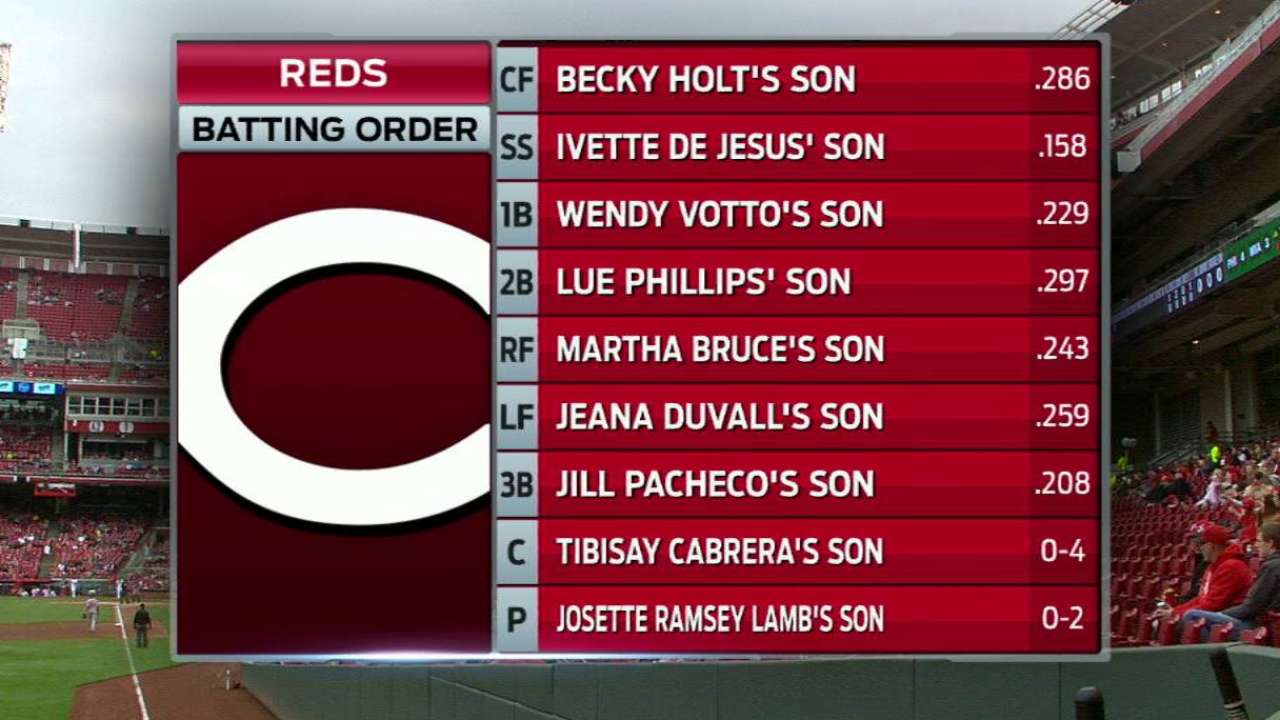 Reds' Mother's Day batting order