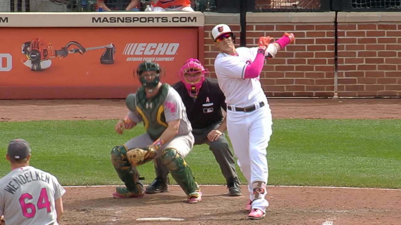 Hot, hot corner: Third-base production at historic high