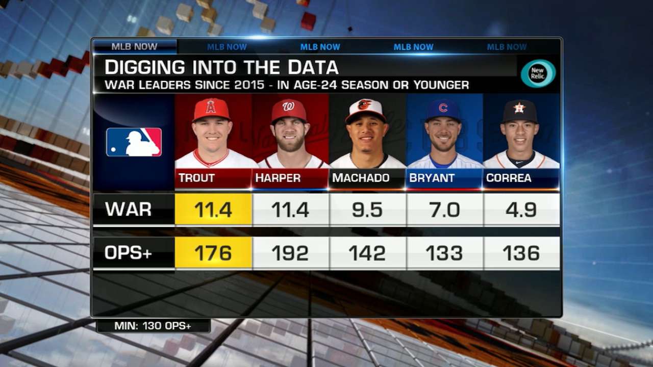 MLB Now: Digging In