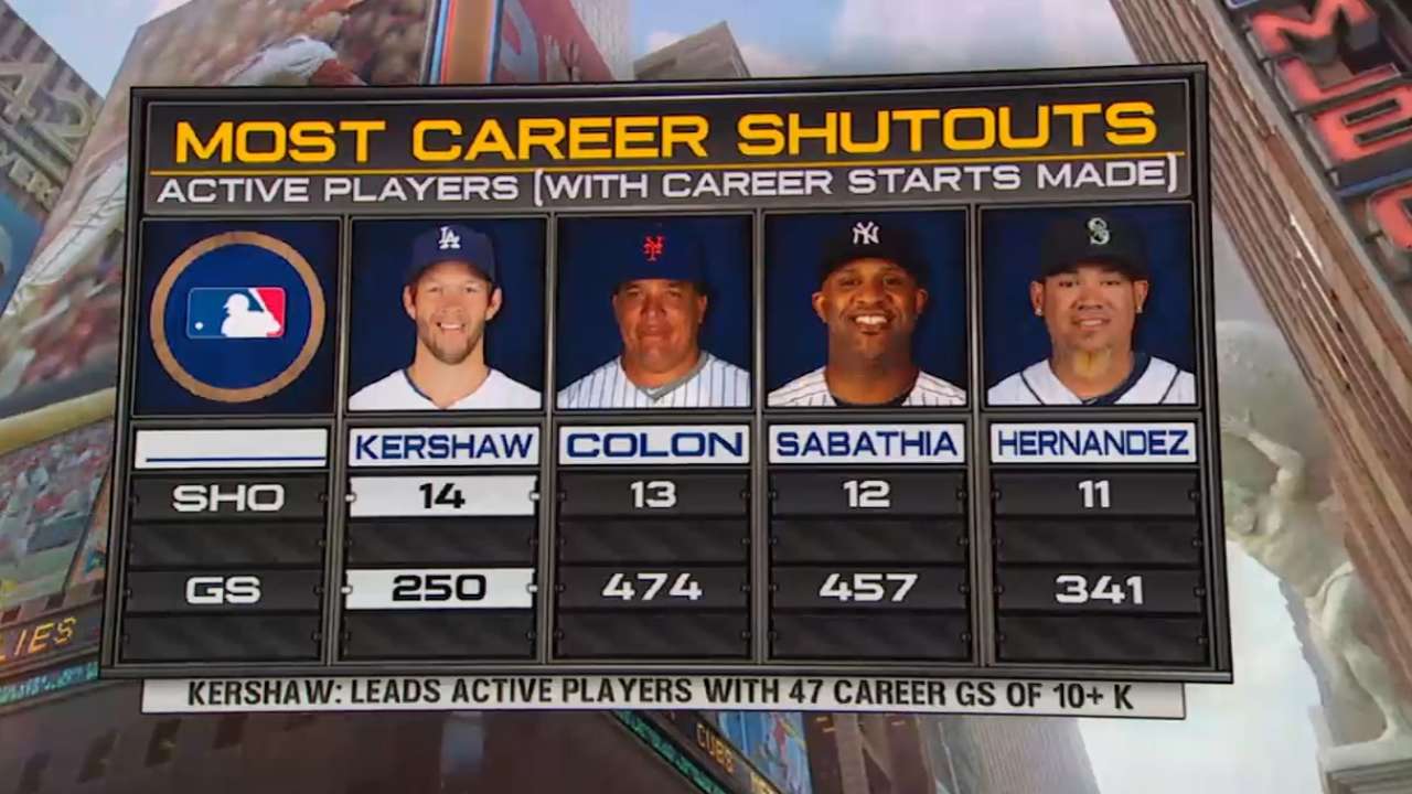 DeRosa on dominance of Kershaw