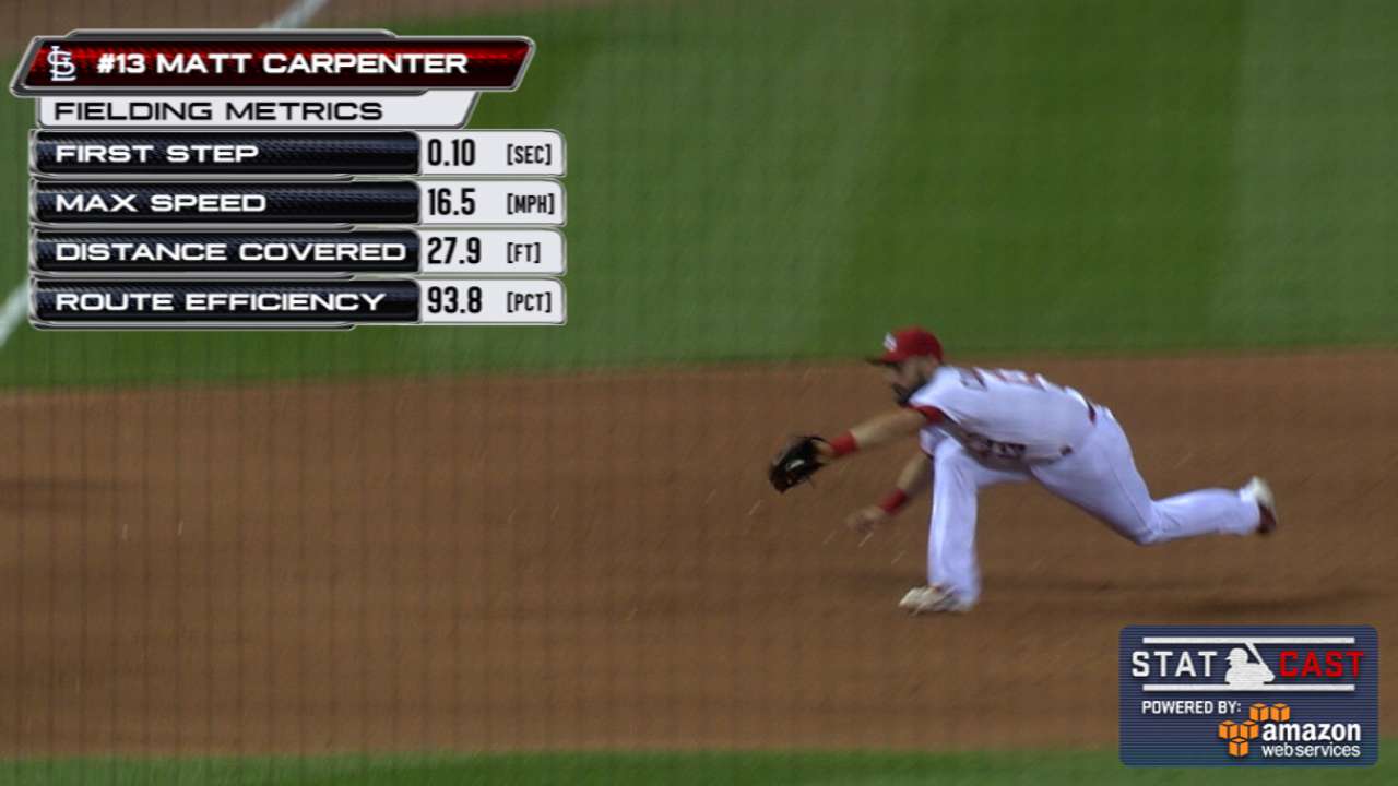 Statcast: Carpenter turns two