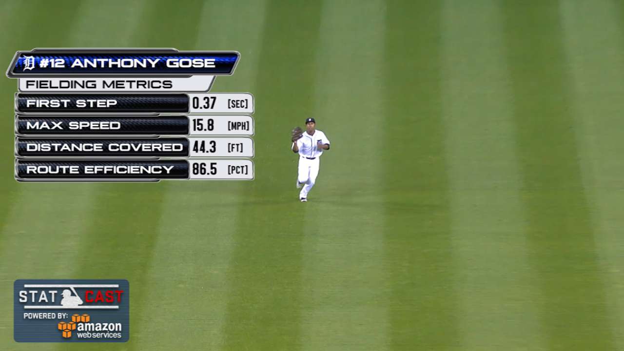 Statcast: Gose gathers in liner