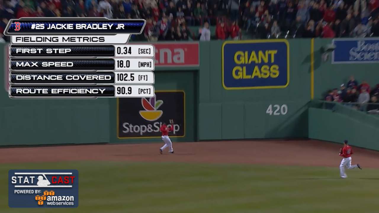 Statcast: Bradley Jr.'s catch