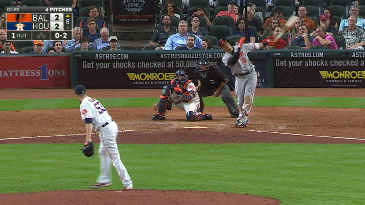 Astros 52-K series in 52 seconds