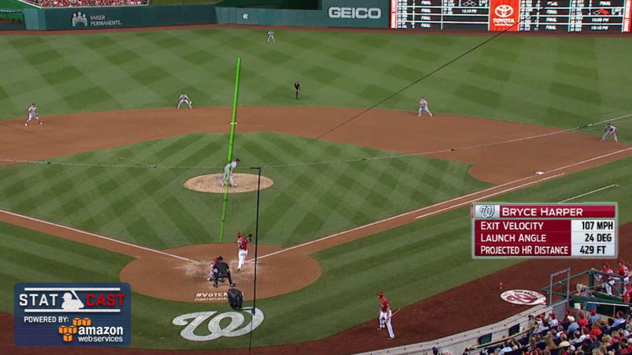 Statcast: Harper's laser shot