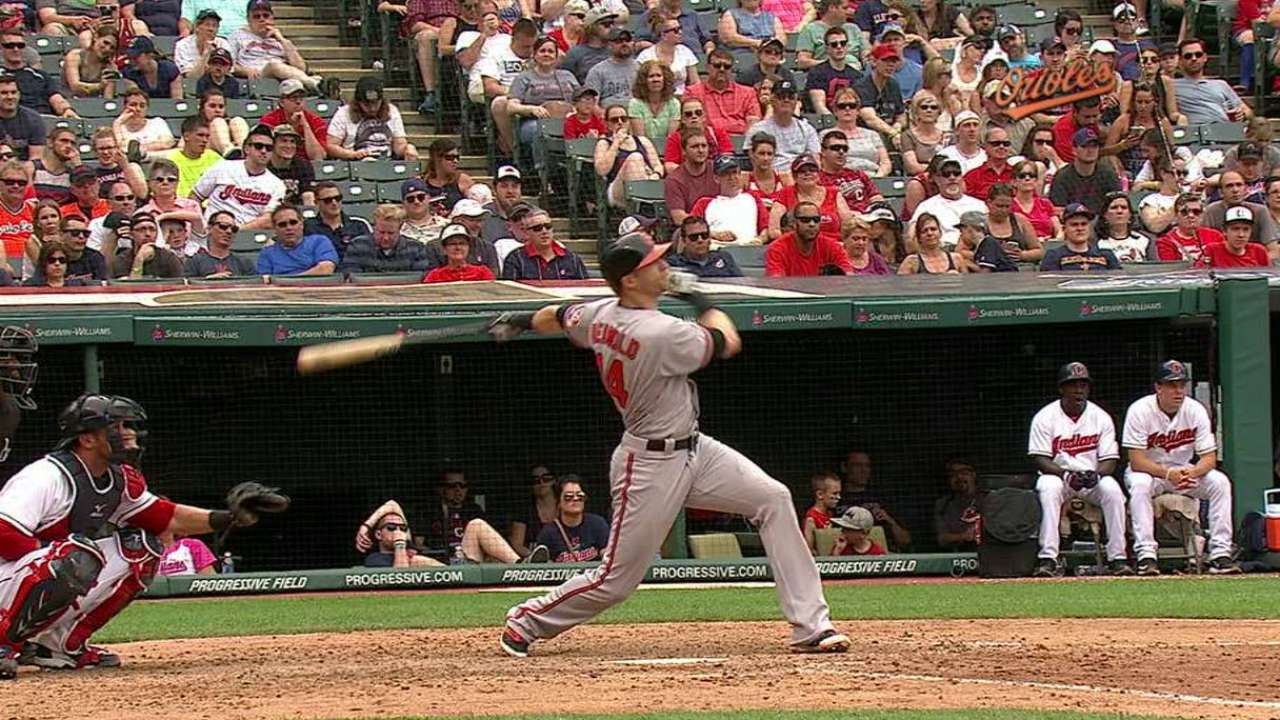 Kim, Reimold go deep as O's top Tribe in finale